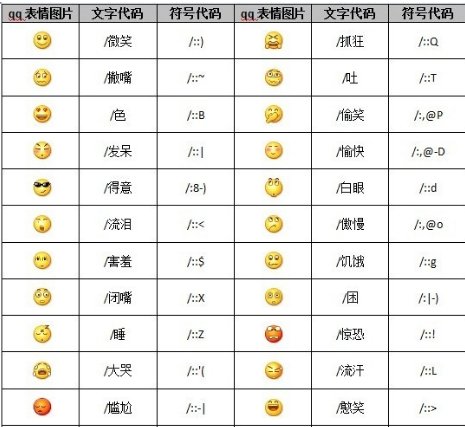 微信里有个举手的表情怎么编辑