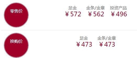 赛菲尔黄金价格是多少？现现在这个牌子多少钱一克