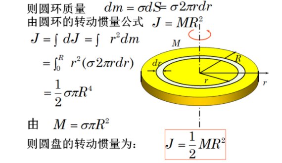 什么是圆盘的转动惯量？