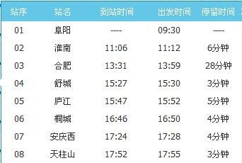 k4697经过潢川火车站吗