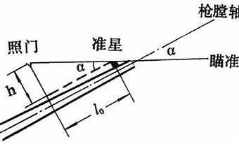 三点一线怎么瞄准图解