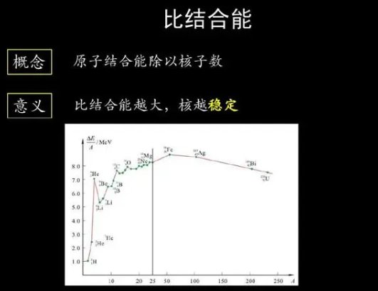 结合能的大小如何比较？