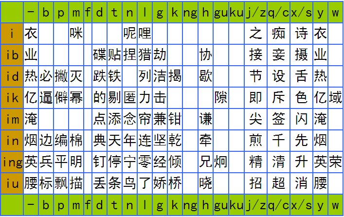 新年好粤语怎么说？