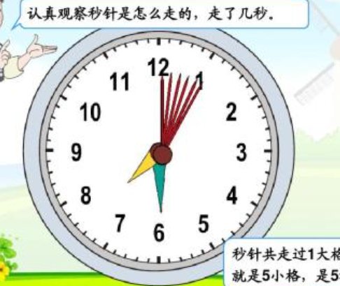 秒的单位都有哪些