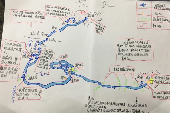 红星照耀中国时间轴路线图