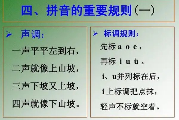 声调的标法