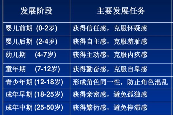 埃里克森8阶段顺口溜图表