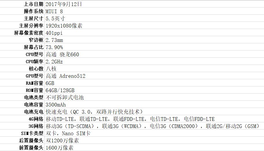 小米note3屏幕是什么材质