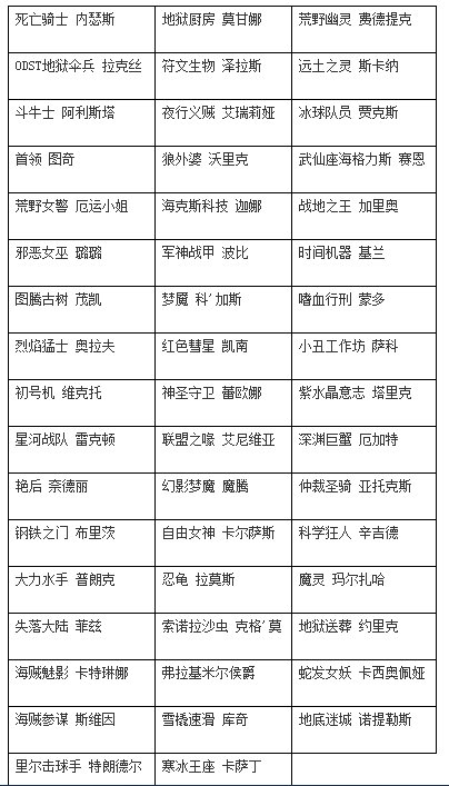 英雄联盟璐璐的邪恶女巫多少钱