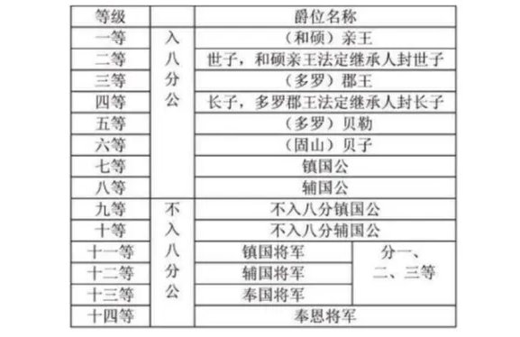 国公和侯爷谁大、国公比较大。