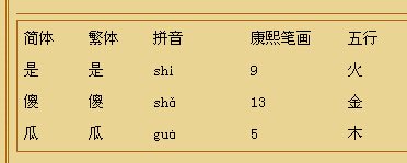 (是傻瓜)多少笔画？