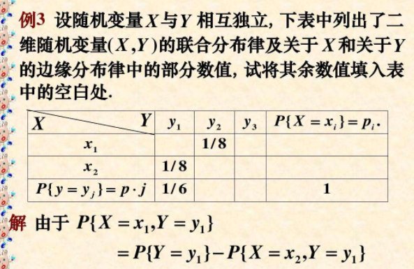边缘分布律怎么求?