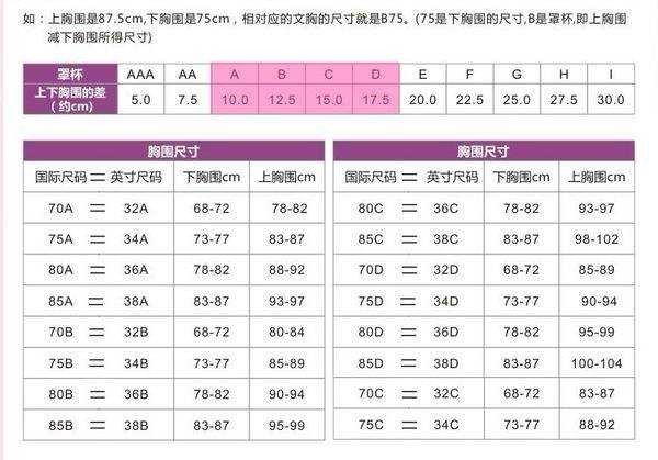 36c胸围是多大啊?