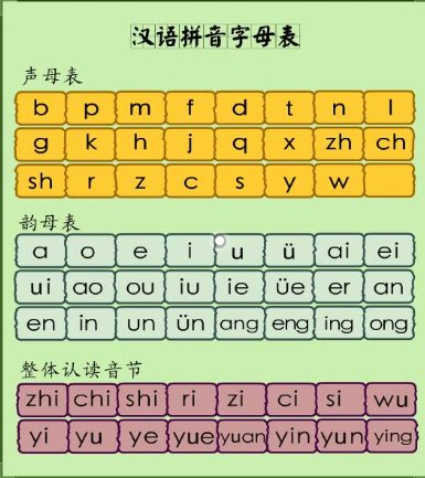 
aoe全部的26个字母表

