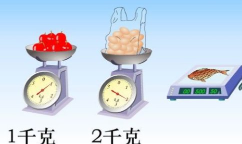 150kg是多少斤啊?
