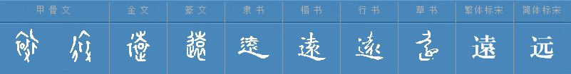 远什么重什么的成语是什么？