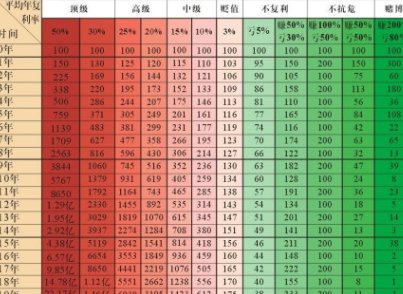 pvifa是什么?