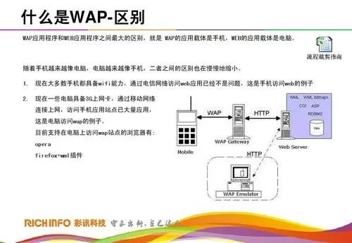 3gwap和3gnet谁更快一些