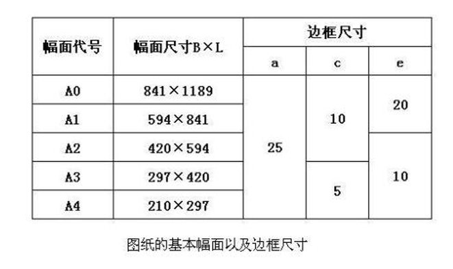 a2图纸的标题栏尺寸