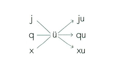 拼音juan怎么读