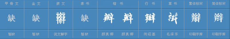 “扎辫子”的读音是什么?