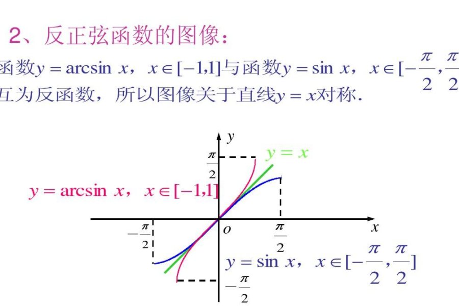 arctan0的值是多少?