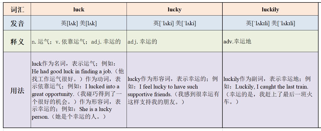 luck,luckly,luckily,的词性,用法和区别?