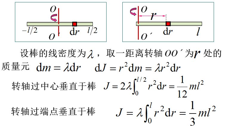 杆子转动惯量怎么求？