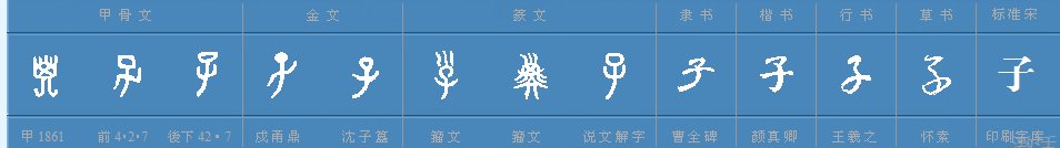 “扎辫子”的读音是什么?