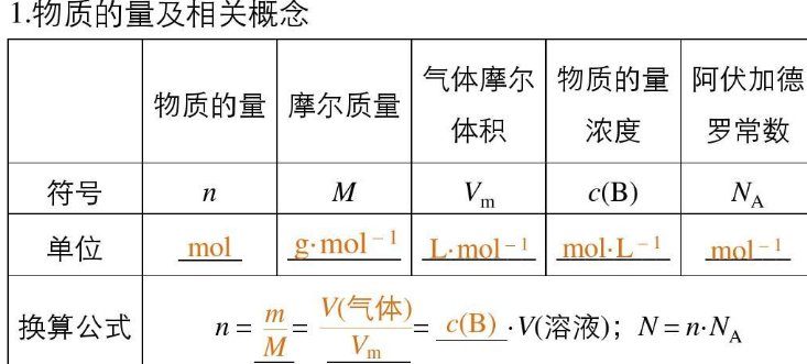 溶液浓度的计算公式是什么？