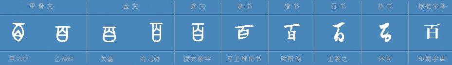 白字加一笔有哪些字