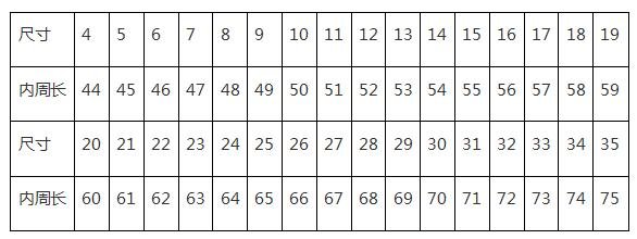 我量了下手指围度是5.5厘米 那戒指圈号呢？