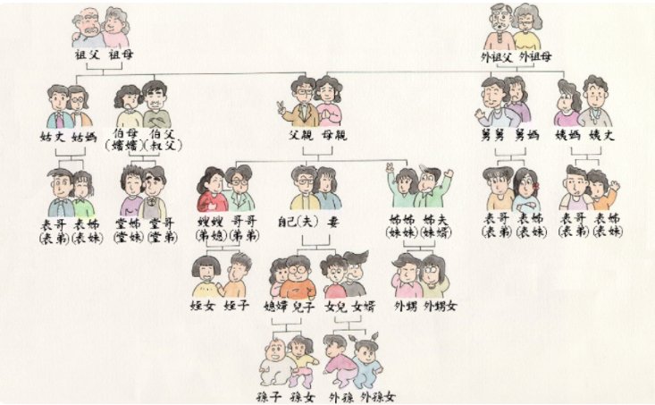 太爷爷是什么辈分?