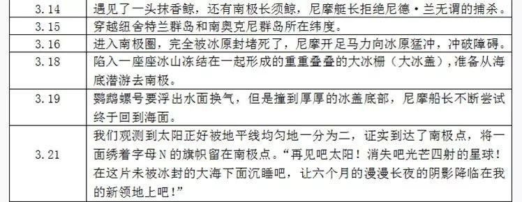 请问鹦鹉螺号航行的路线是什么样的？