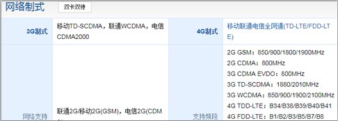 vivox20A参数