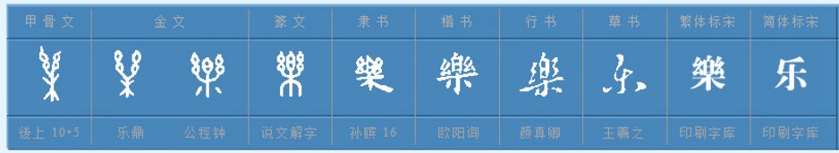 “生日快乐”的繁体字怎么写？