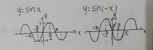 sinx函数的图像是什么样的？