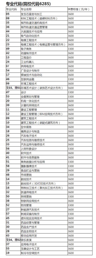 郑州职业技术学院的专业代码是多少
