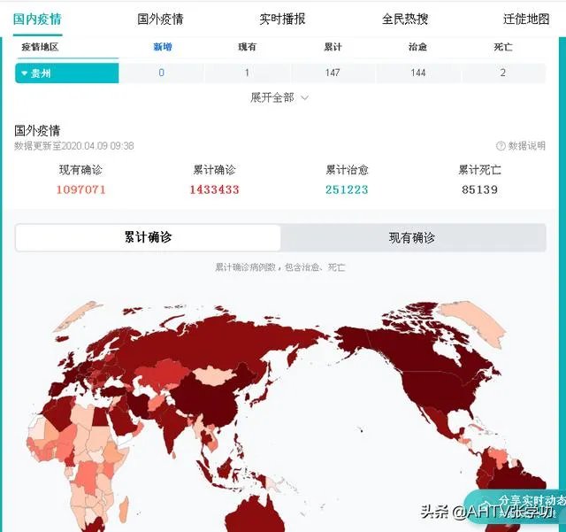 全球公布的新冠肺炎确诊病例总数会超过1000万吗？