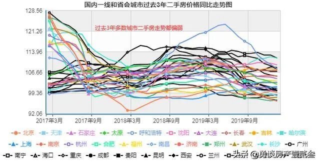 中国一季度GDP同比下降6.8%,现在投资房产会赚吗?