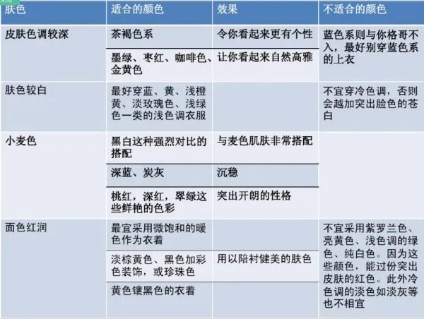 影楼服装搭配总结怎么写