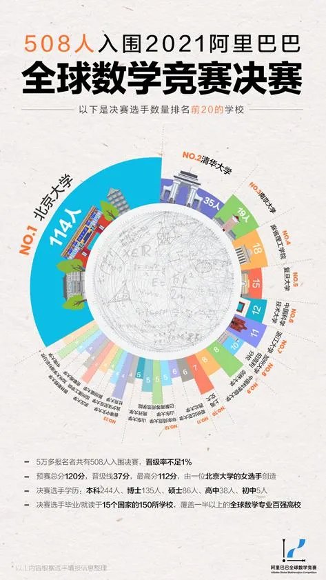 女医生3次参加全球数学竞赛:数学是兴趣 分母也荣耀