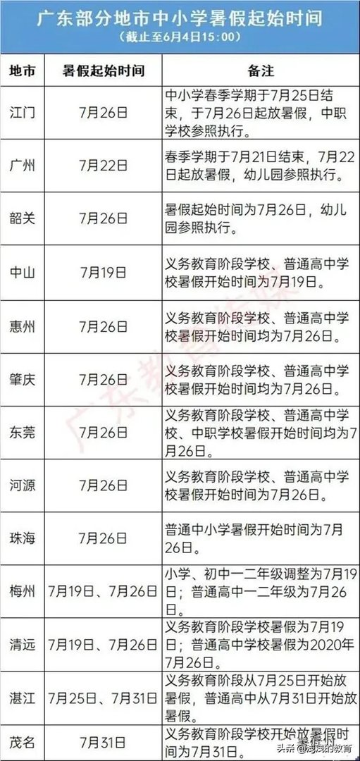 今年7月1日学校能正常放假吗?