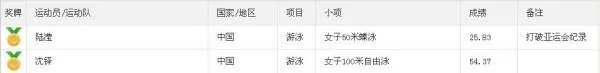 2014仁川亚运会游泳