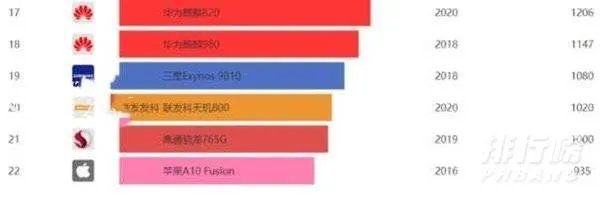 华为畅享20 pro优点和缺点_华为畅享20pro值得买吗