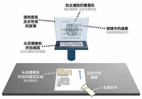 新闻联播主持人在直播时,怎么记得住那么长的稿子?