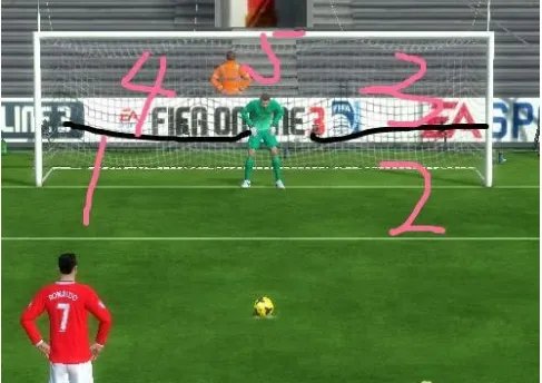 fifa online3新版本点球怎么扑