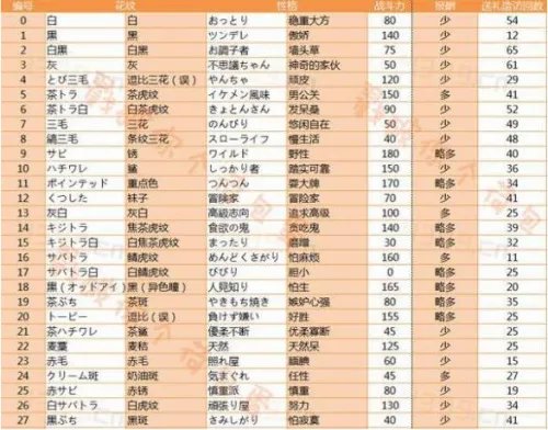 《猫咪后院》怎么玩?新手玩法攻略大全