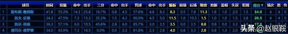 森林狼时期的乐福实力如何?骑士换他来亏不亏?