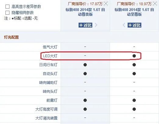 标志408至尊版差别